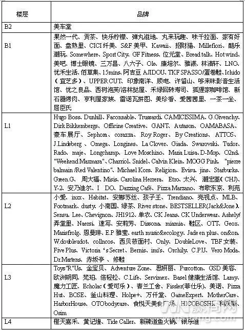 华润引进200家品牌进驻无锡万象城 11月1日将试营业