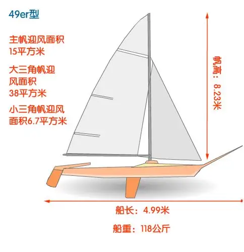 【里约之最不明白】奥运会帆船比赛有多少种船型,你造吗!