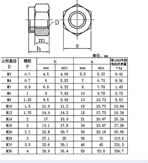 广东深圳镀锌防松螺母 锁紧螺帽 防脱六角尼龙螺母 自锁螺母 m2-m20