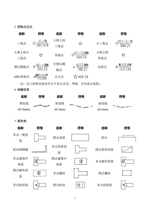 地形图符号所代表意思pdf15页