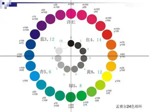 孟赛尔24色相环