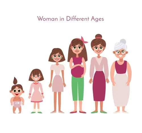 卡通各年龄段女子设计矢量图_矢量人物_懒人图库