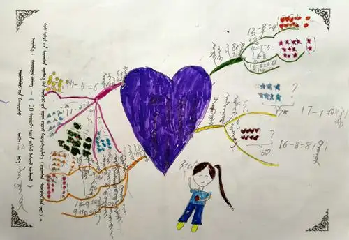 小学数学一年级下册第二单元思维导图