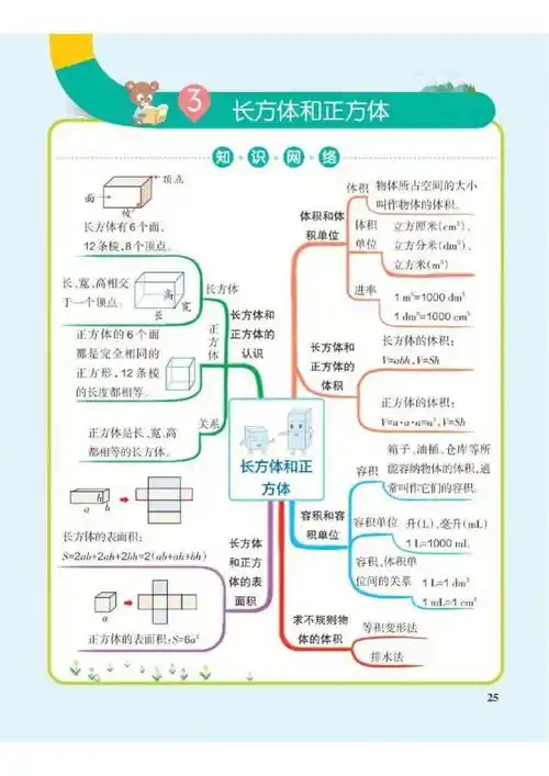 数学老师精心整理五年级下册数学思维导图(人教版)