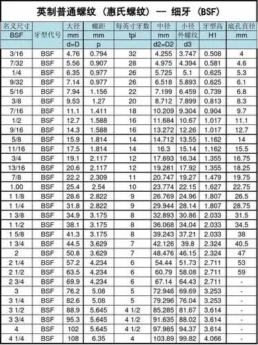 英制螺纹规格表