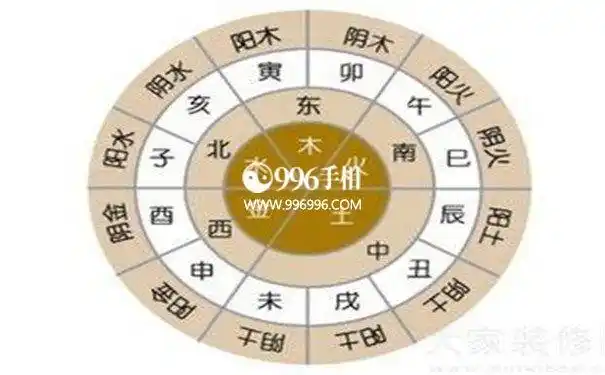 算命大师教你免费算命一年运势