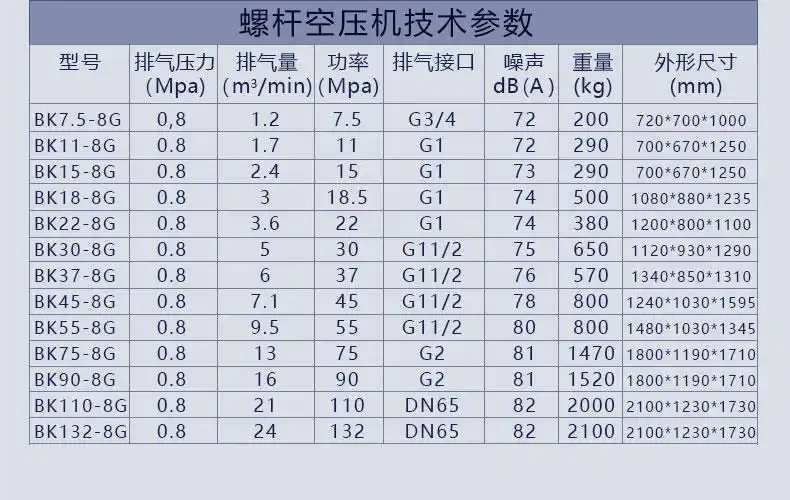 开山螺杆式空压机大型工业级380v永磁变频空气压缩机气泵22kw37kw