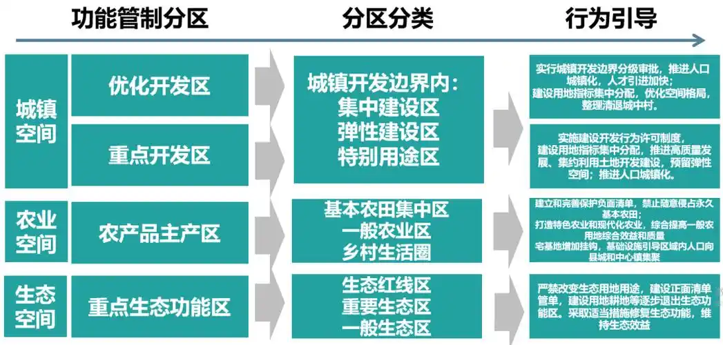 复旦设计院 | 中部地区"三区三线"划定及空间管控探索—河南伊川