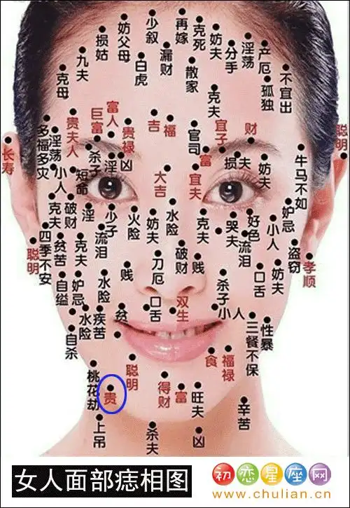 贵痣:也就是说这个位置长痣的女人,不仅一生比较幸运有福气,而且身体