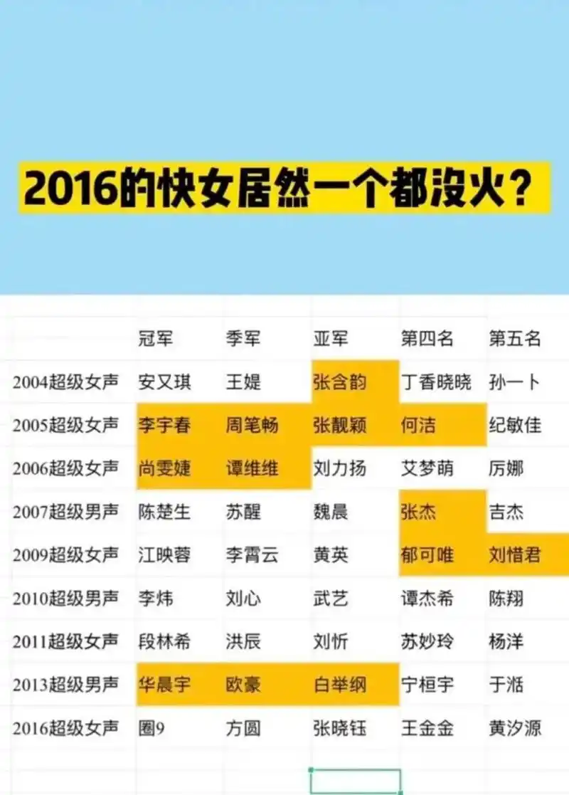 历届超女快男快女合集,2016届这么低调的吗?