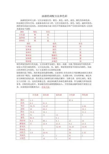 油漆的调配方法和色彩