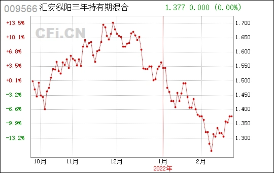 汇安泓阳三年持有期混合009566