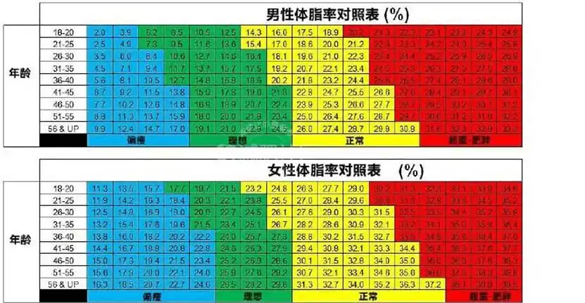 2×bmi 0.23×年龄-5.4-10.