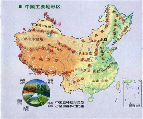 中国地图|中国五种地形分布示意图