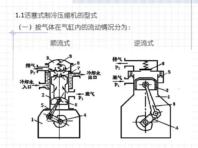 空调用制冷技术压缩机ppt_word文档在线阅读与下载_无忧文档