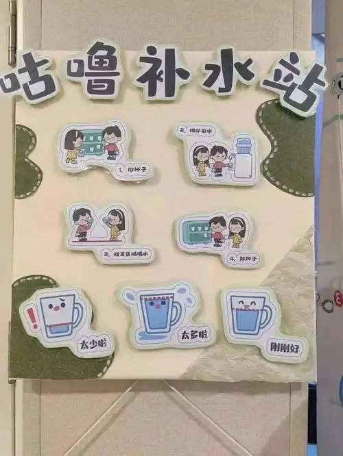 功能环创幼儿园一日生活环创精选