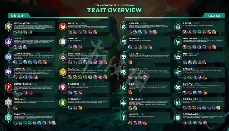 云顶之弈s5羁绊有哪些-云顶之弈s5全羁绊介绍-全羁绊-街机中国