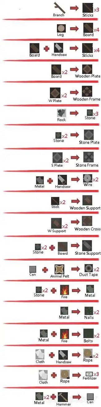 未转变者 道具合成图表一览