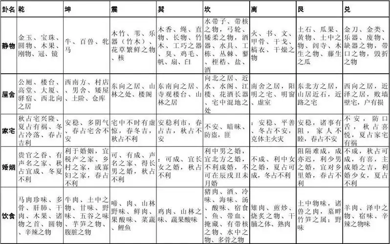 q1:八卦类象的内容