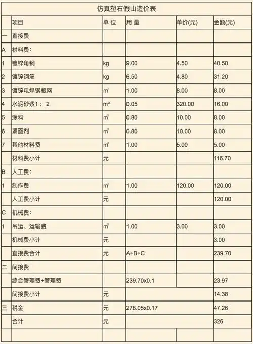 即326元/㎡,以上价格仅供参考,仿真塑石假山的具体价格根据假山的高矮
