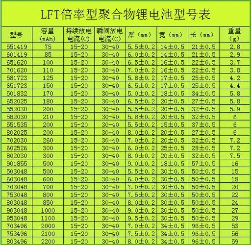 7v 1200mah小风扇12v电池组多并多串车圆柱锂电池