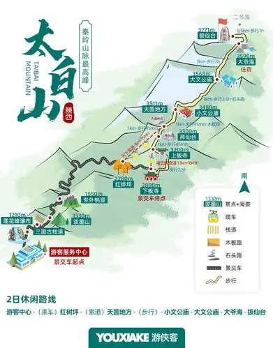 太白山二日游能走到拔仙台么?山上住宿困难么?