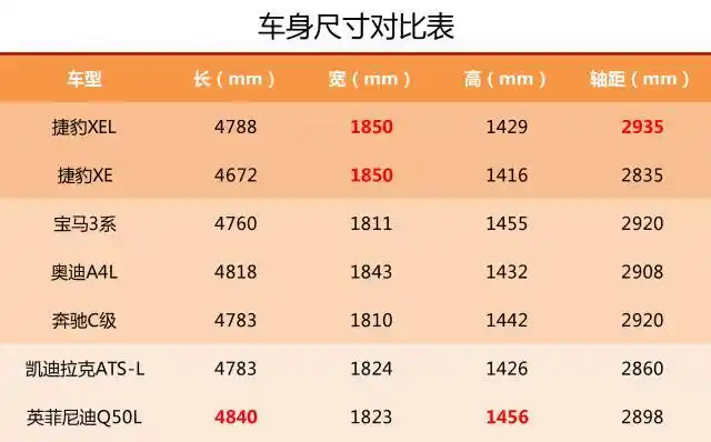 试驾全新捷豹xel 要空间要运动 年轻绝不妥协!