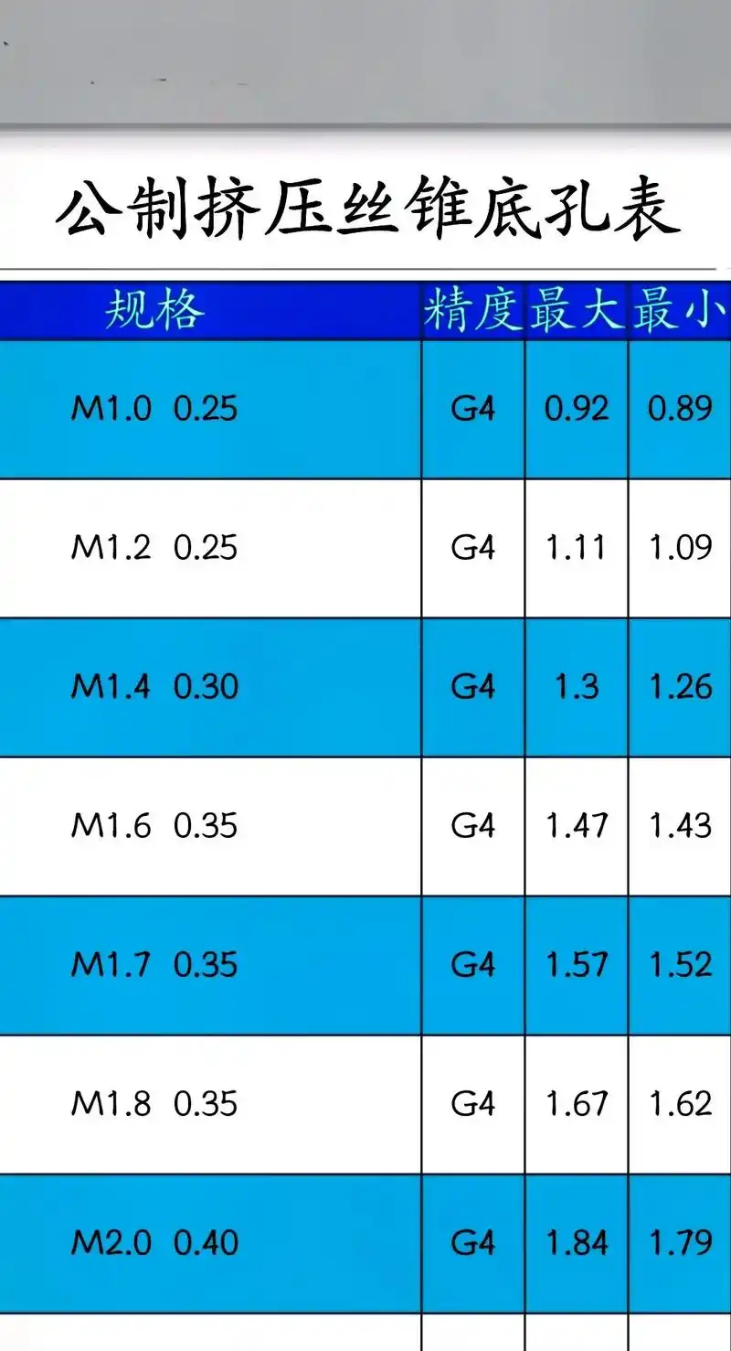 公制挤压丝锥底孔对照表#数控加工 #cnc加工中心 #ug编 - 抖音