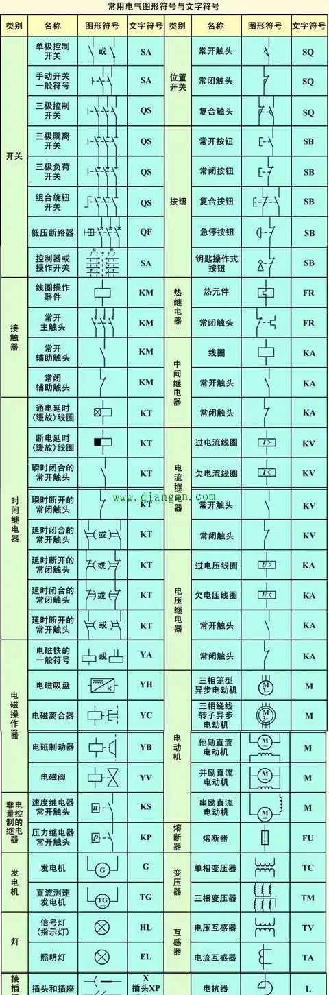 常用电气图形符号与文字符号大全