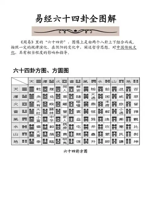 易经六十四卦全图解