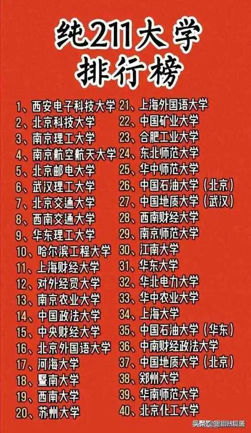 终于有人把我国985大学211大学排行名单整理出来了需要的收藏