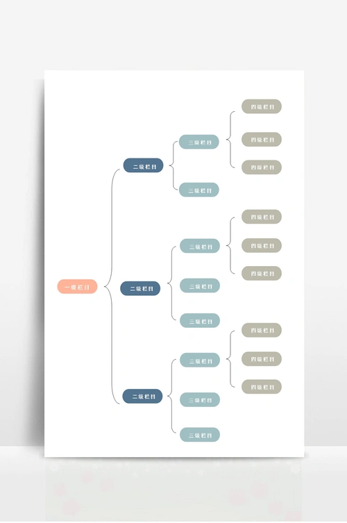 思维导图结构图