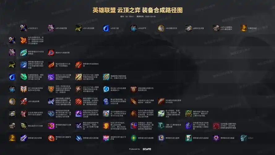 云顶之弈装备合成图s5