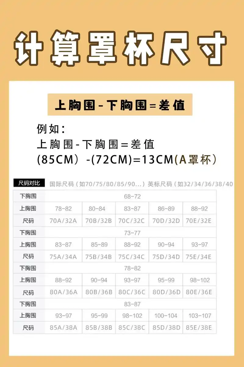 罩杯还能这么测?#女性健康 #胸围的正确测量方法 #北京范 - 抖音