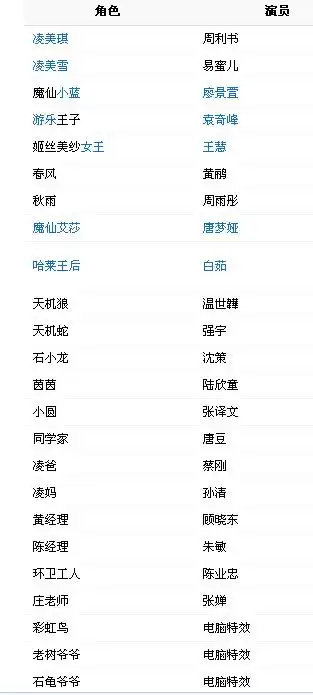 巴拉拉小魔仙大电影演员表