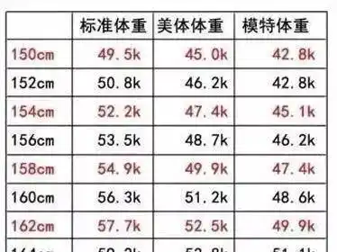 第4名:保持体重正常