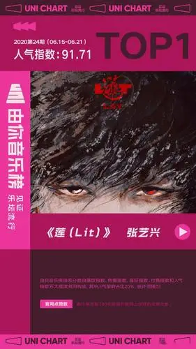 张艺兴《莲》获"由你音乐榜"2020第24期榜单五大维度top1歌曲!