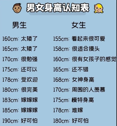 原创最受男生欢迎的女生身高,168cm遭嫌弃,没想到让这个身高占领高