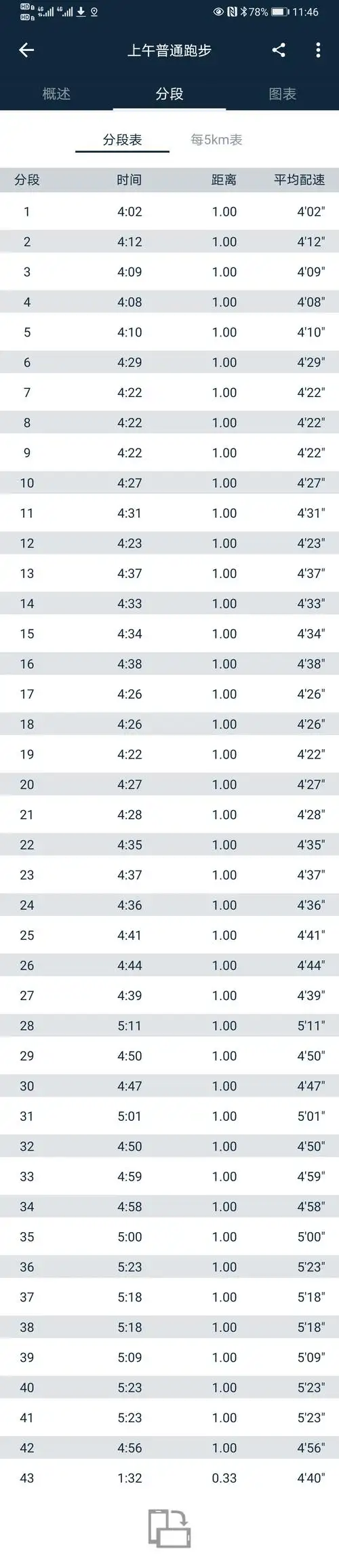 鹤壁马拉松赛记