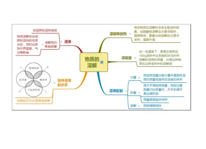 浙教版八年级科学上册思维导图:第1章水和水溶液.docx
