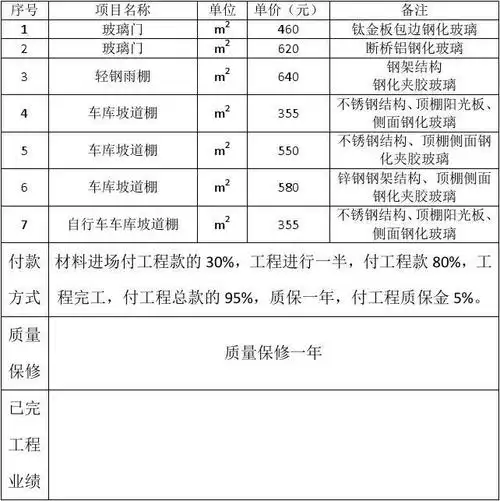 玻璃门,轻钢雨篷,车库坡道棚报价表