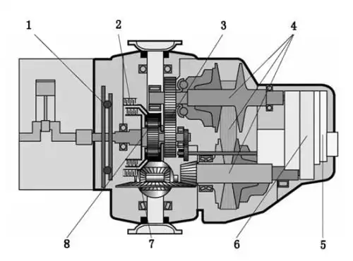 无级变速系统的技术特性