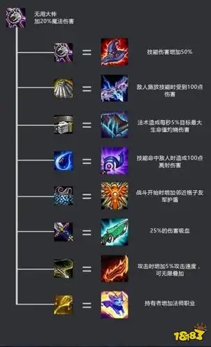 云顶之弈装备图鉴大全装备合成高清图多图