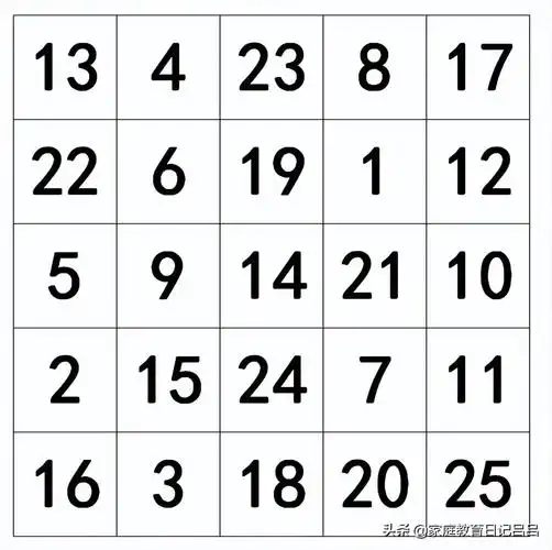 如何训练记忆力和专注力,3个在家就能用的方法,有效提升孩子的专注力