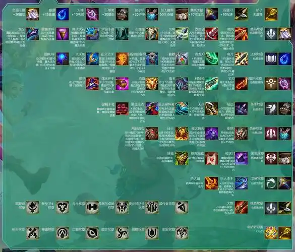 云顶之弈s9装备合成图,云顶之弈s9装备合成表最新_英雄_游戏_铲子