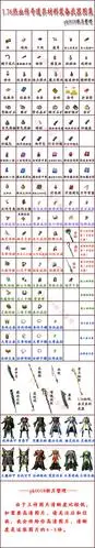 1.76热血传奇所有装备道具一览表