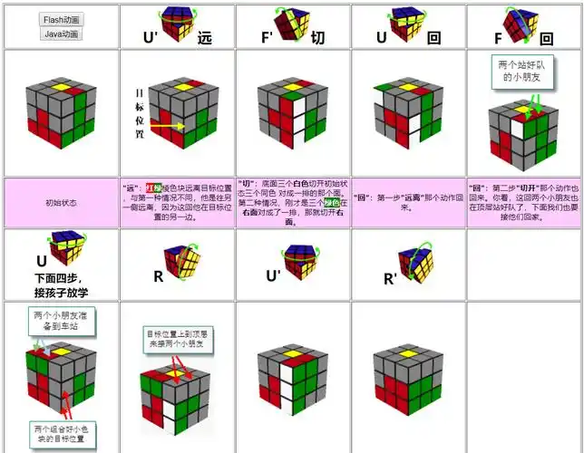 三阶魔方第二层的两种情况