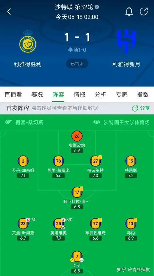 5月18日沙特联,利雅得胜利1-1新月 奥塔维奥22秒闪击米神绝平c罗屡失