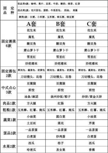 茶餐厅早餐菜单