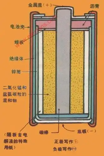 追问 能说祥细点吗 回答 追问 这个是什么电池 回答 干电池结构示意图